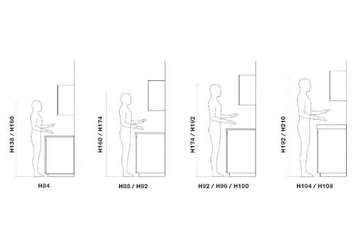 ERGONOMICS