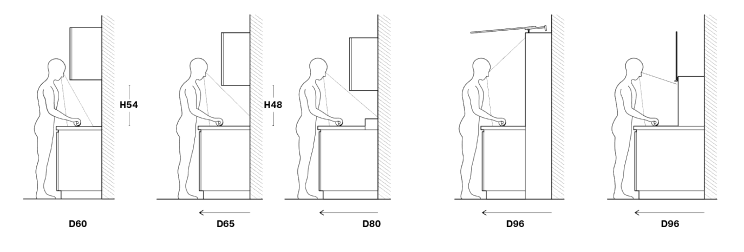 -The evolution of ergonomics in the kitchen-